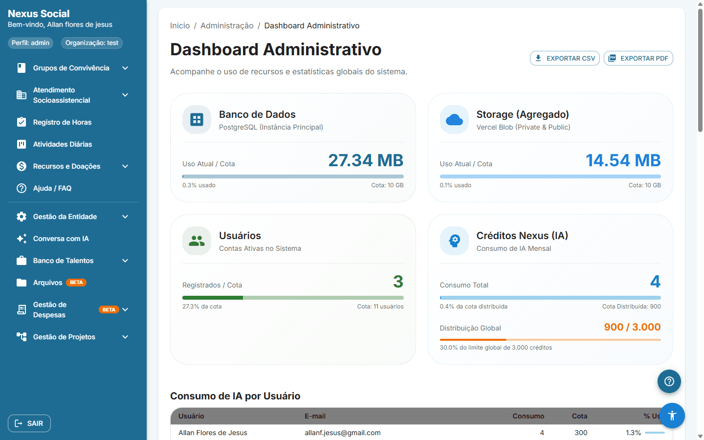 Dashboard administrativo