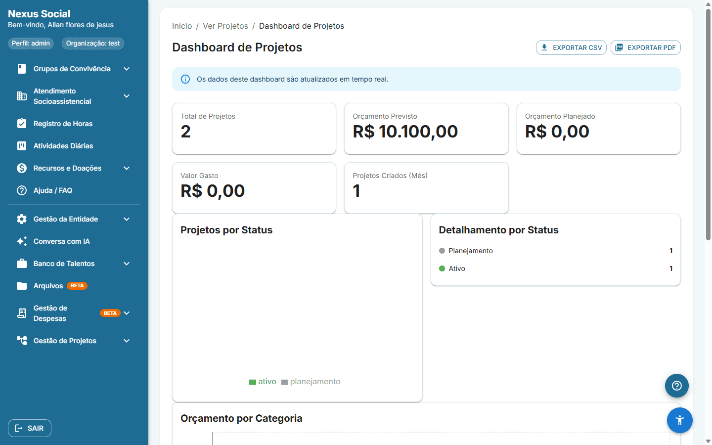 Gestão de projetos